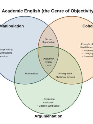 Module 1 – Academic Writing Foundations (EGAP)